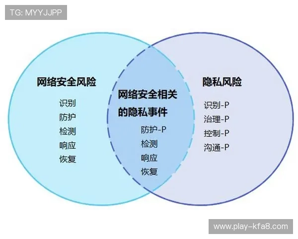 如何确保ag厅官网会员登录信息的安全性与个人隐私保护措施分析