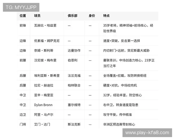 2026年世界杯瑞典VS突尼斯比赛地点及在线观看渠道全攻略 2026年世界杯瑞典VS突尼斯比赛地点及在线观看渠道全攻略