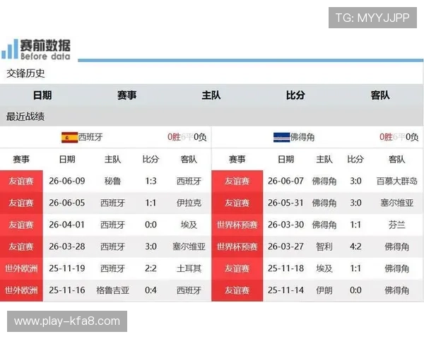 2026年世界杯西班牙与佛得角比赛进球比分预测及双方战术分析